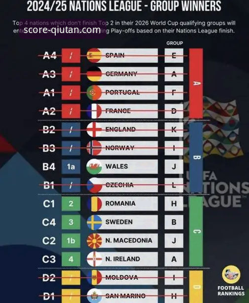 世预赛欧洲区附加赛专业分析指南：以波黑淘汰意大利为例